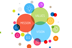 AQ Health Care - Vision, Mission, Values